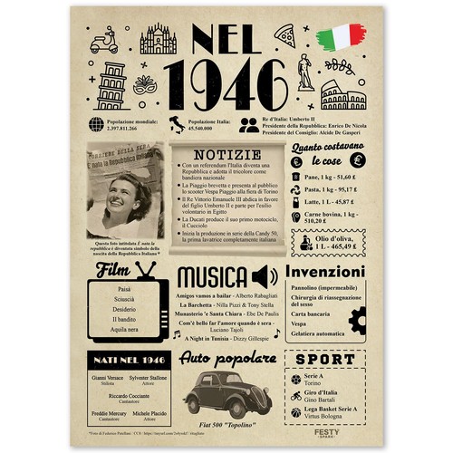 Idee regalo anni compleanno - idee,